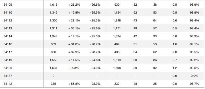 image-annual-report-naples-area-housing-market-area-overviews-2021-b-matt-brown-realtor-agent-naples-florida-real-estates-720x315px