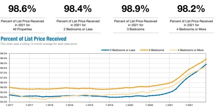 Annual Report Naples Area Housing Market Annual Bedroom Count Report 2021 B