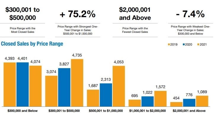 Annual Report Naples Area Housing Market Bedroom Count 2021 B