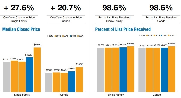 Annual Report Naples Area Housing Market Property Type Review 2021 B