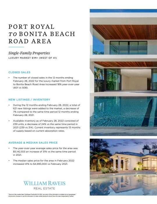 Naples Bonita Springs Real Estate Report February 2022 Single Family Property Market Report