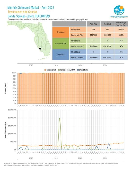 Bonita Springs-Estero April 2022 Market Report Photo 20