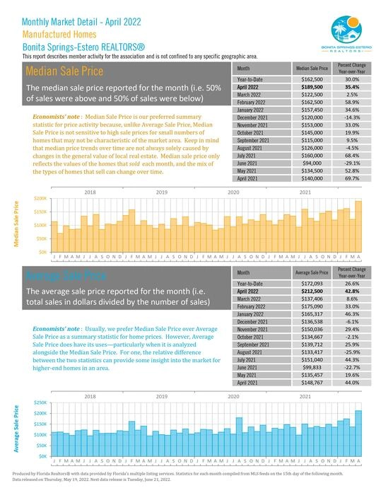 Bonita Springs-Estero April 2022 Market Report Photo 23