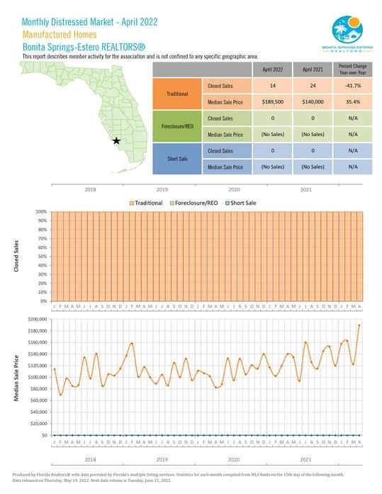 Bonita Springs-Estero April 2022 Market Report Photo 30