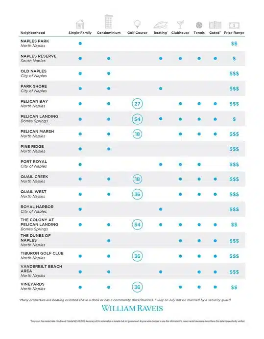 Luxury properties report 11