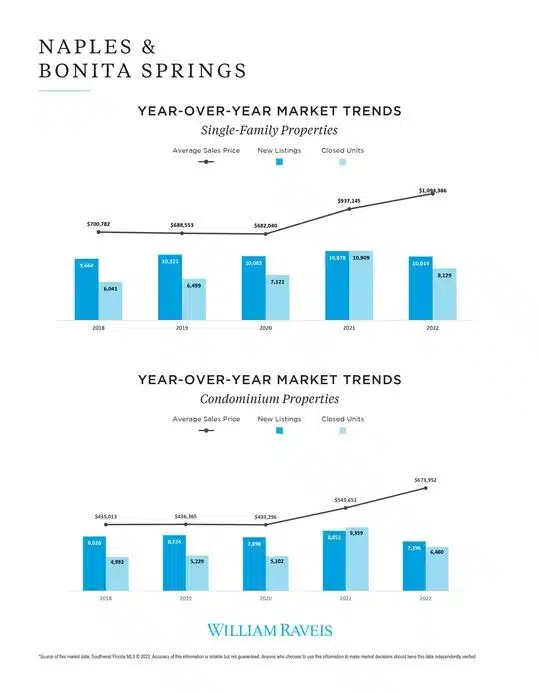 Luxury properties report 6