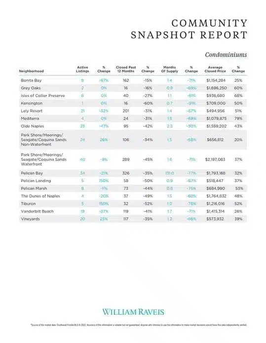 Luxury properties report 9