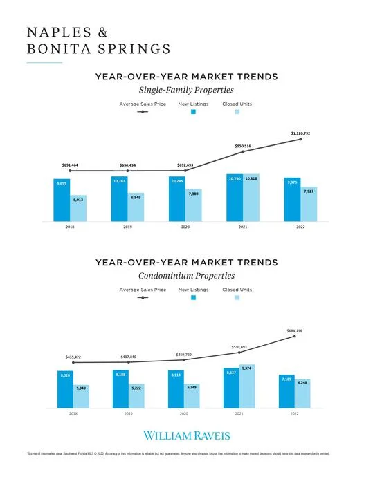 William August Market Report 6