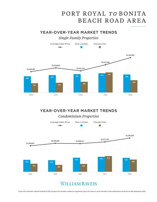 William August Market Report 7