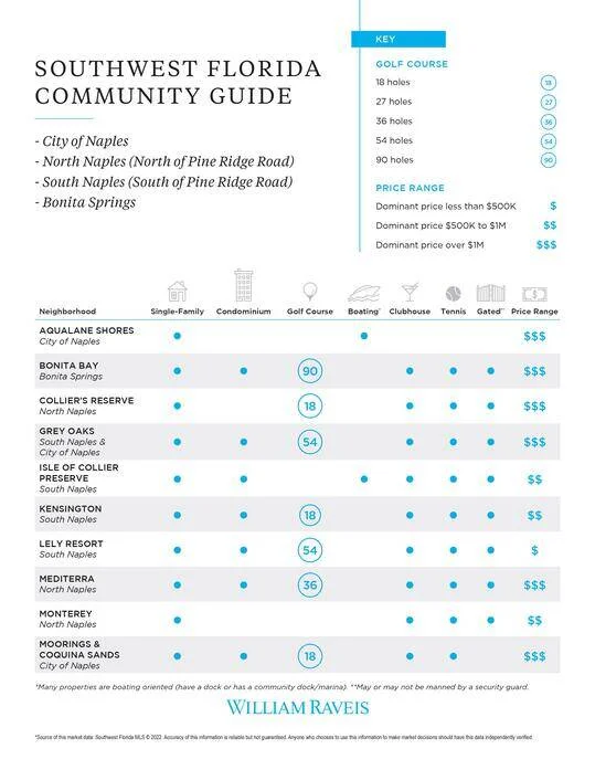 Naples Bonita Springs Real Estate Luxury Market Report 10