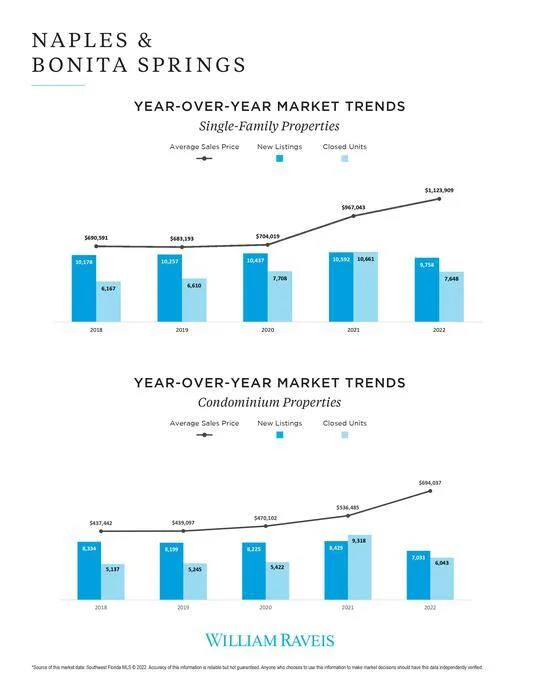 Naples Bonita Springs Real Estate Luxury Market Report 6