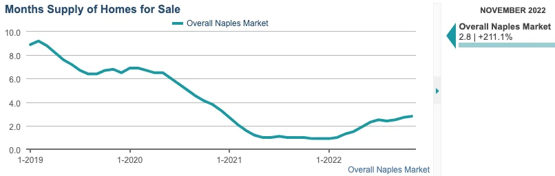 Graph 5