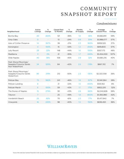 November 2022 Market Report Image 9