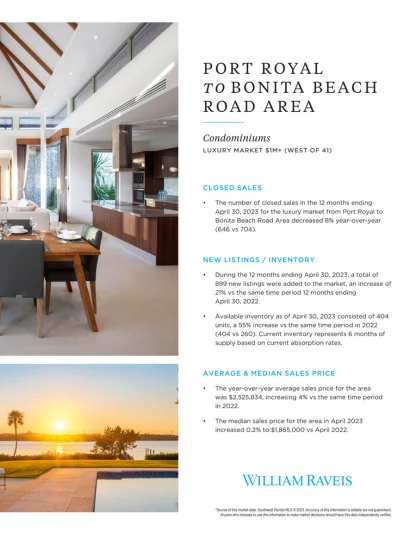 Port royal to Bonita beach road area -Condominiums