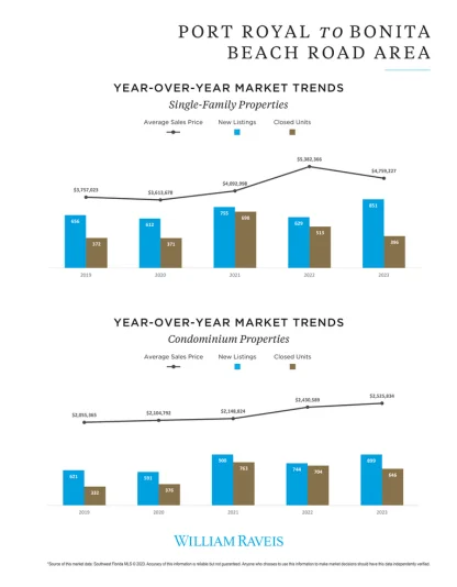 May Single Family Properties