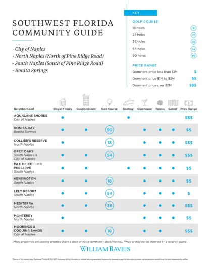 Southwest Florida Community Guide