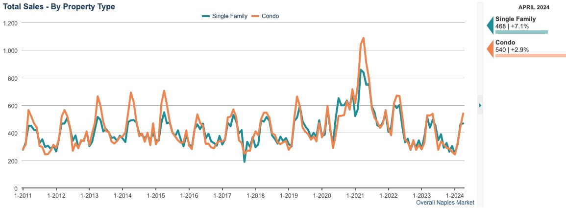 TOTAL SALES CHART