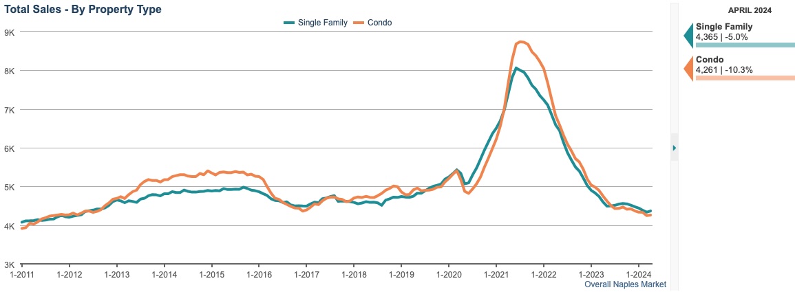 total sales chart 12 month rolling total