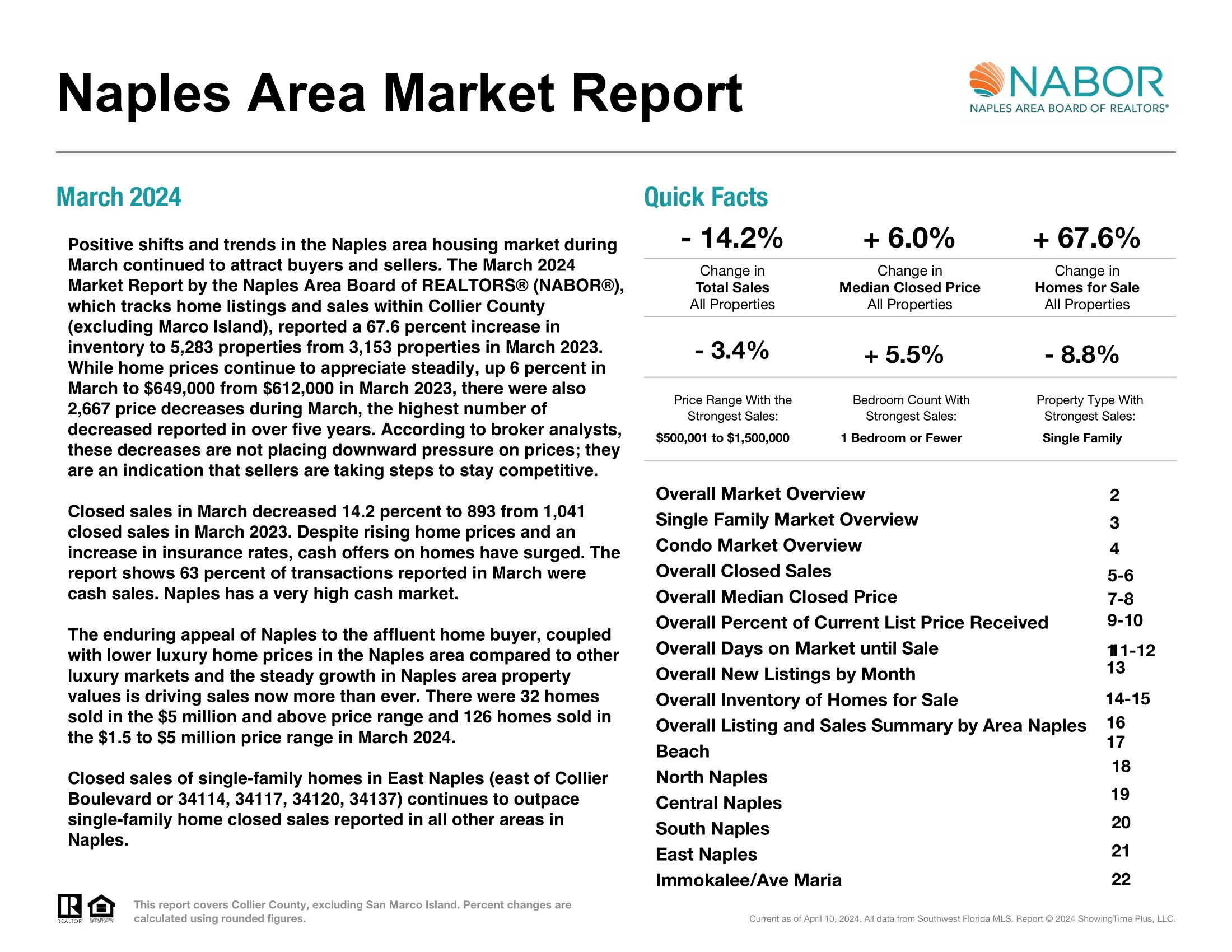 March 2024 Nabor Market Report