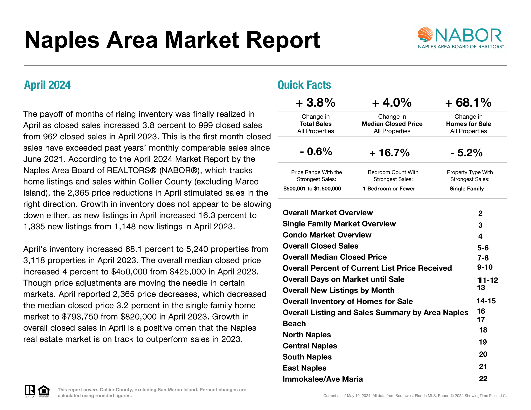 April 2024 Nabor Market Report