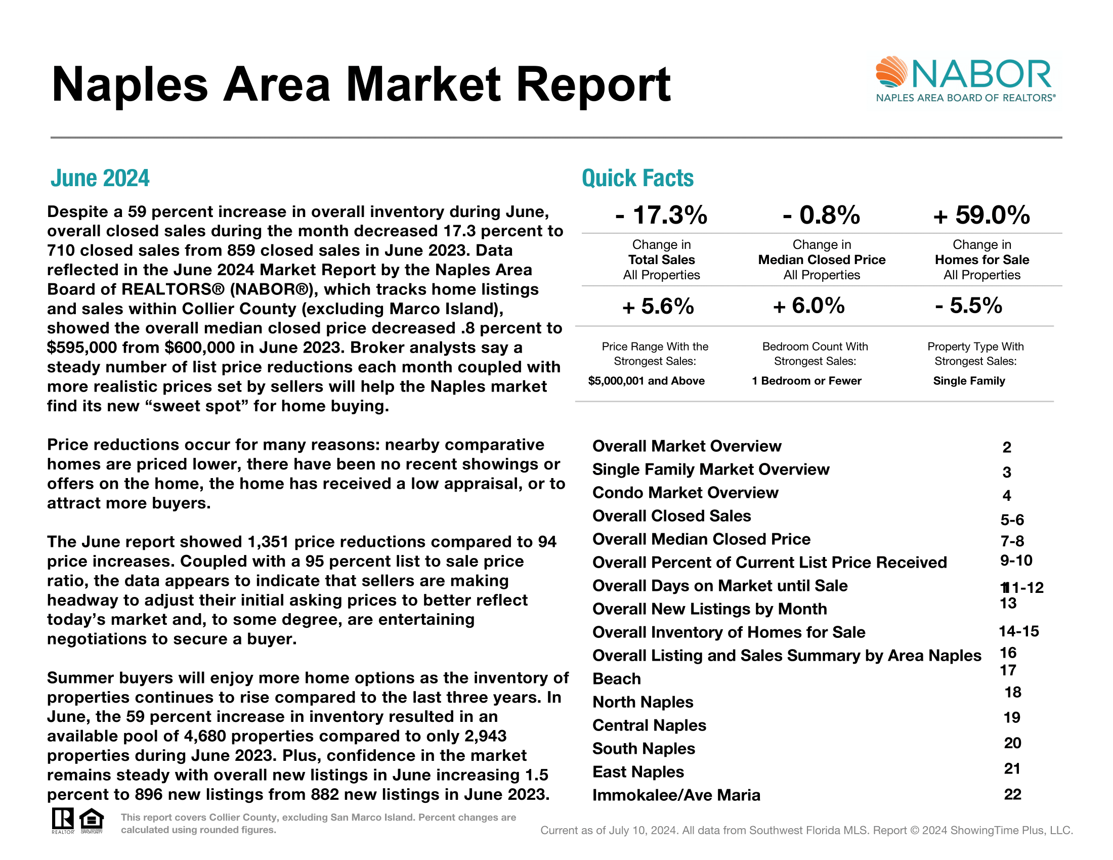 June 2024 Nabor Market Report