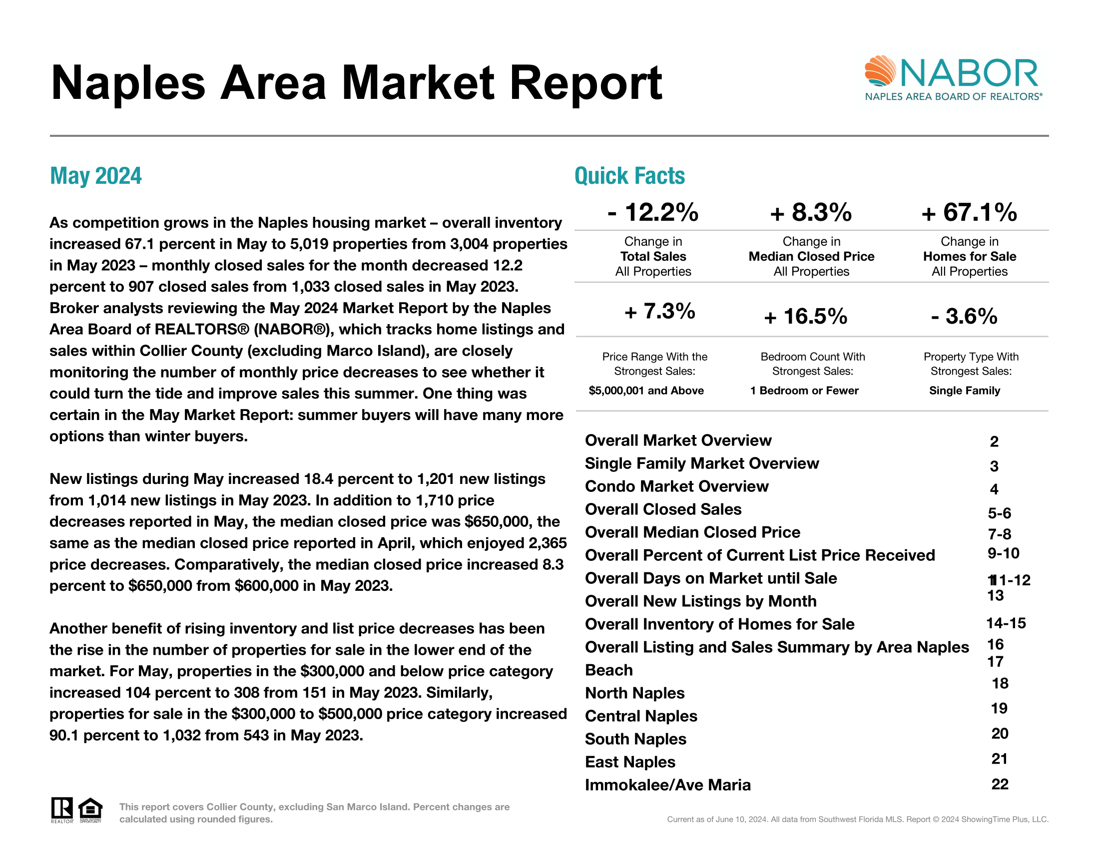 May 2024 Nabor Market Report