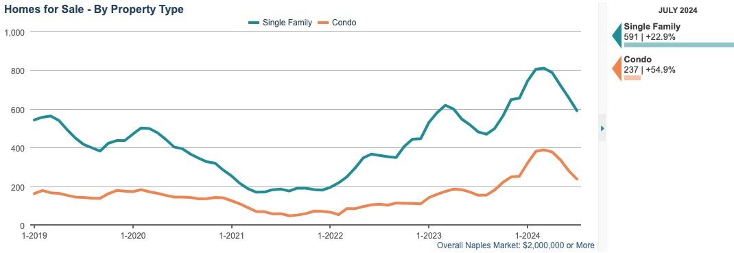 HOMES FOR SALE CHART