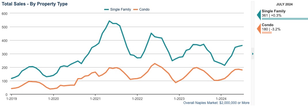 TOTAL SALES CHART