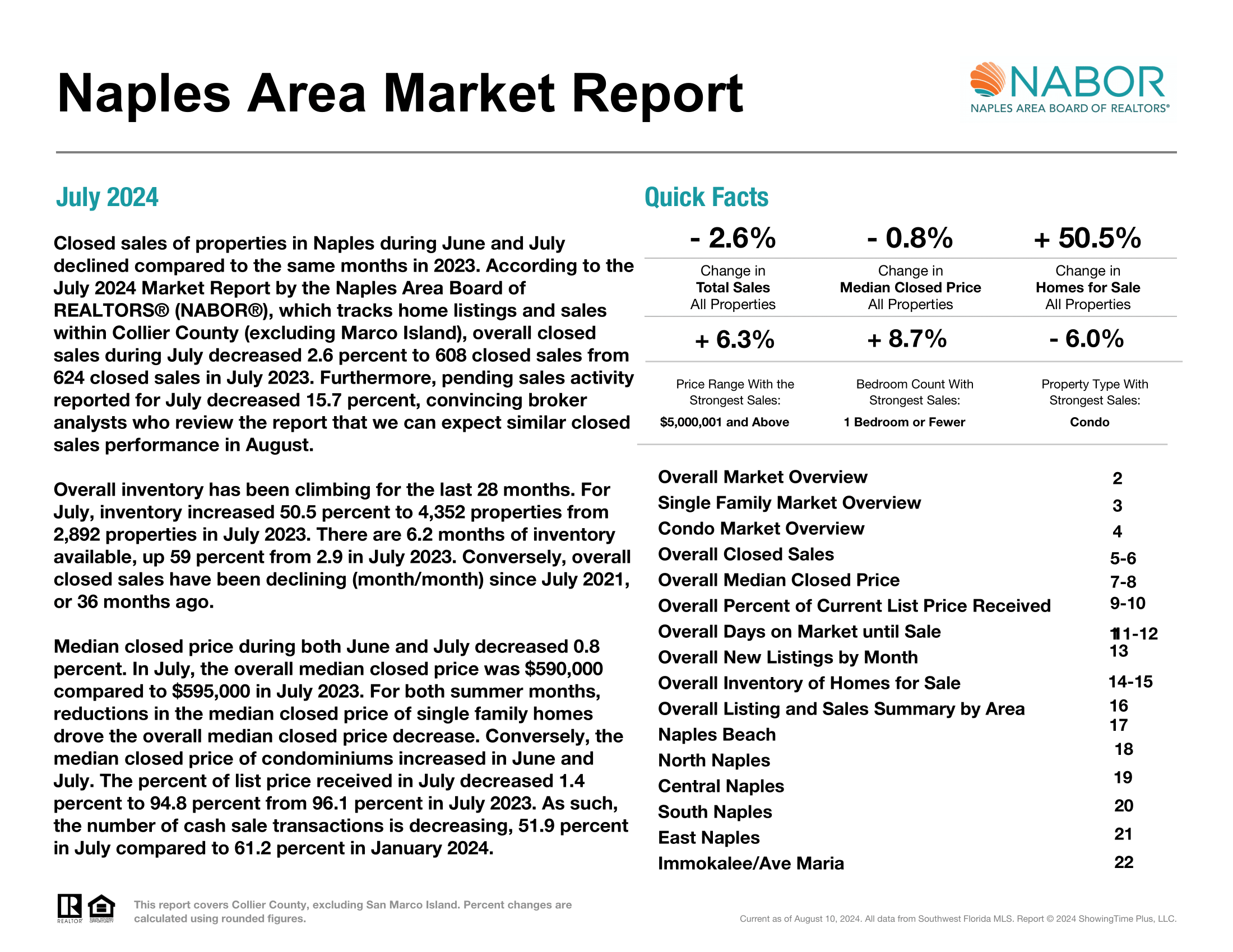 July 2024 Nabor Market Report