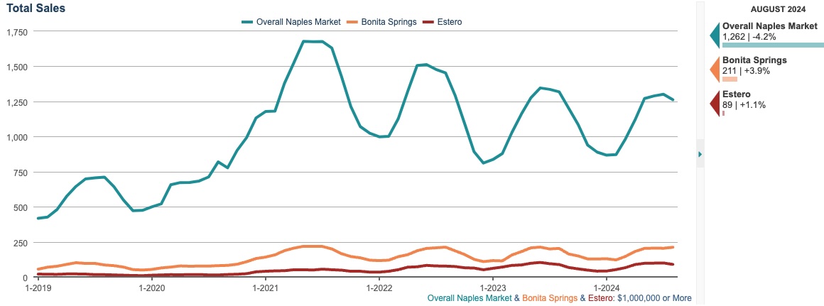 TOTAL SALES CHART