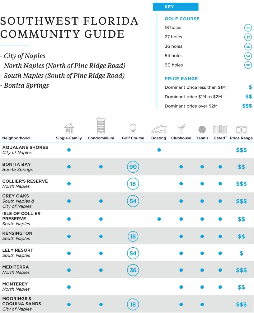 southwest florida community guide