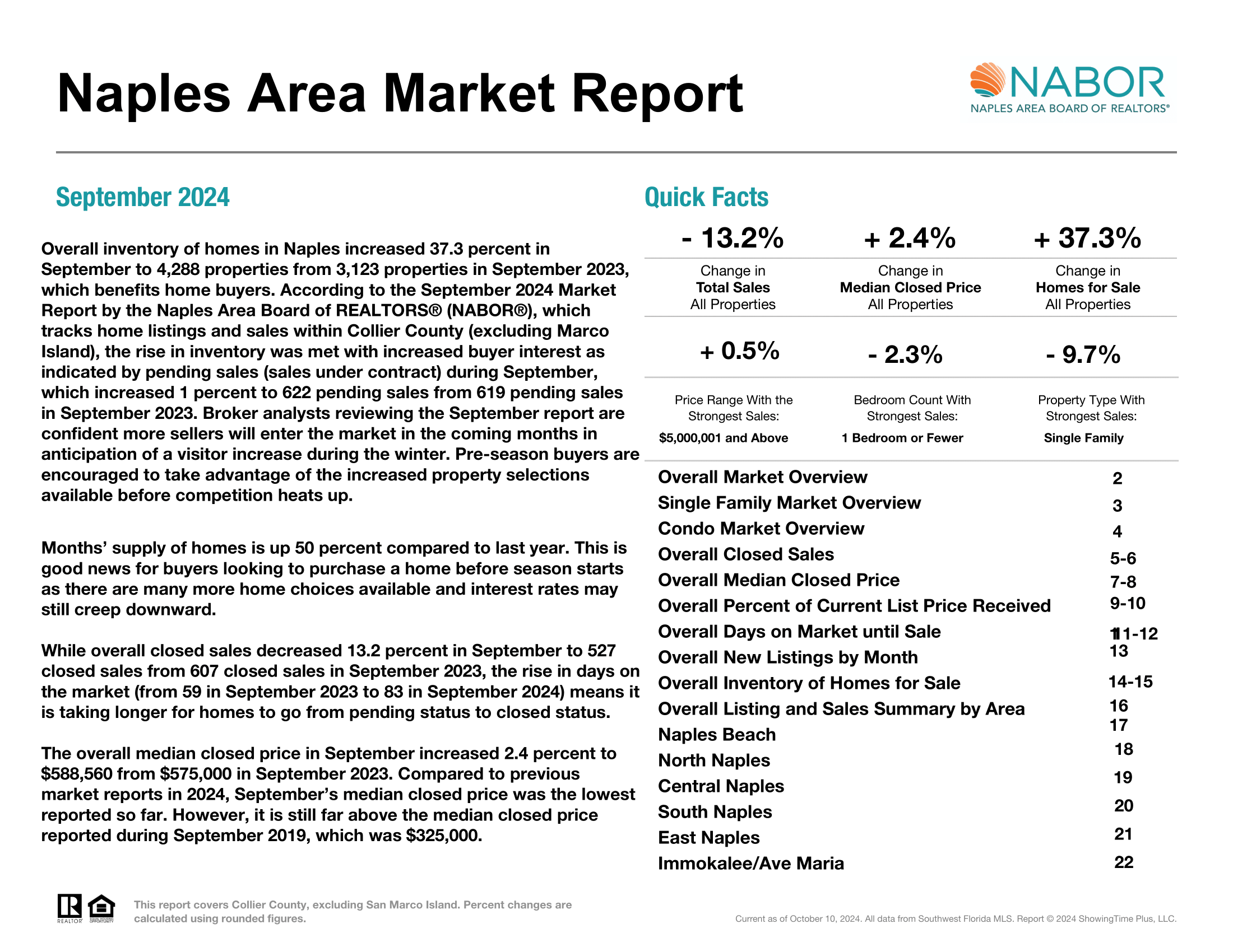 September 2024 Nabor Market Report