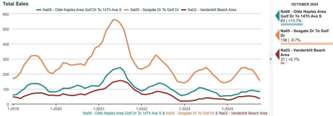 TOTAL SALES CHART (6-month rolling total)