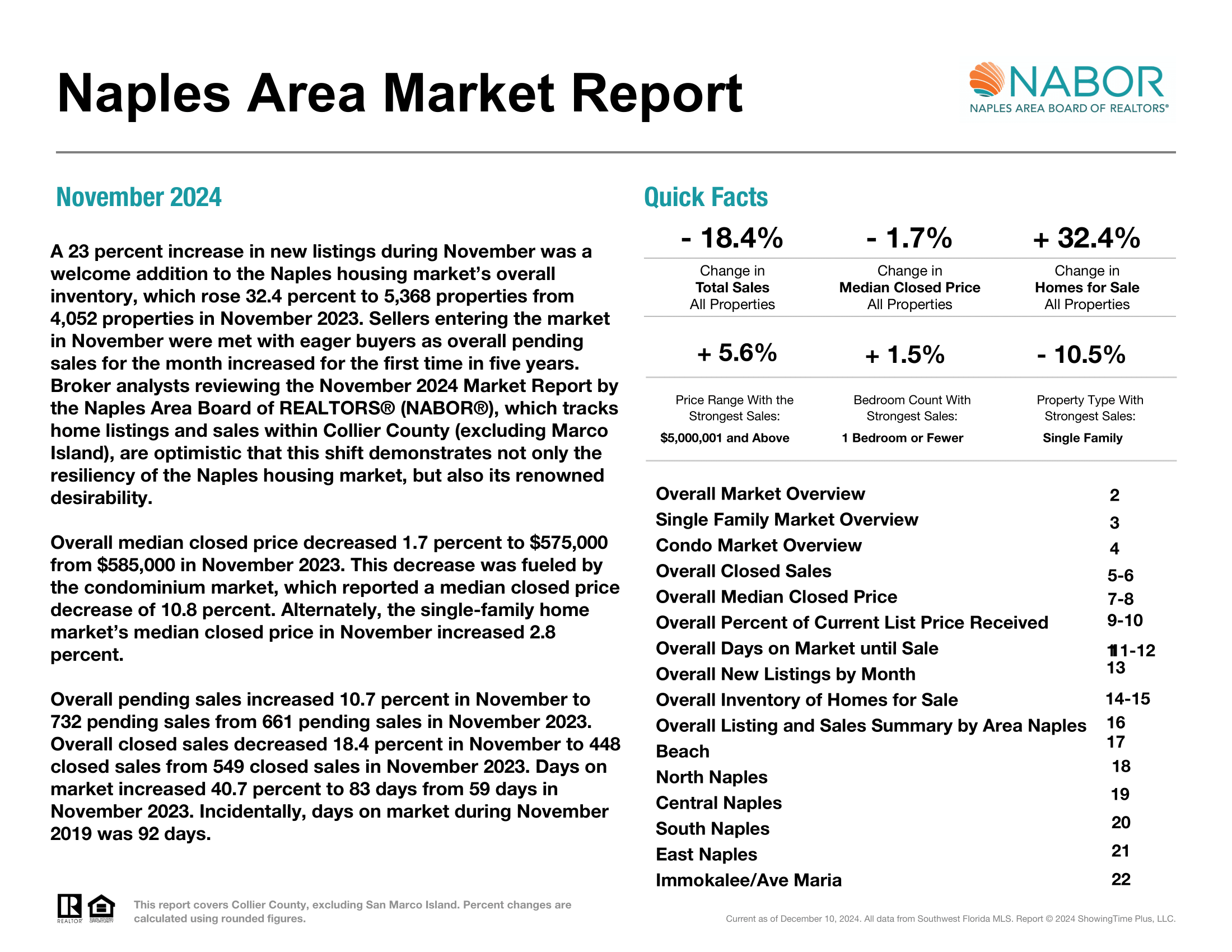 November 2024 Nabor Market Report