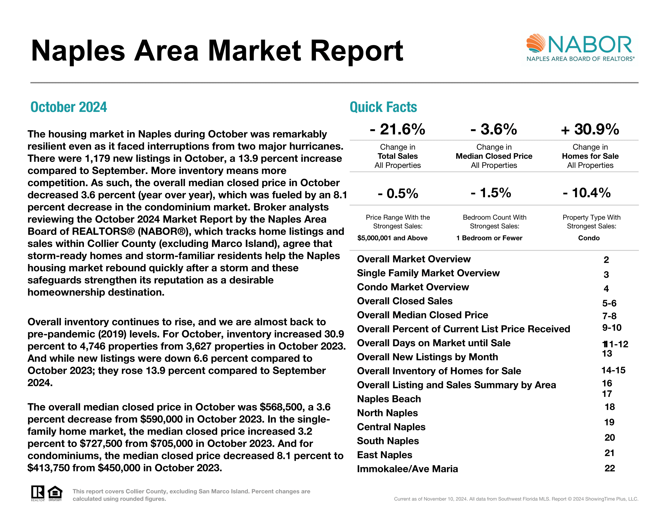 October 2024 Nabor Market Report