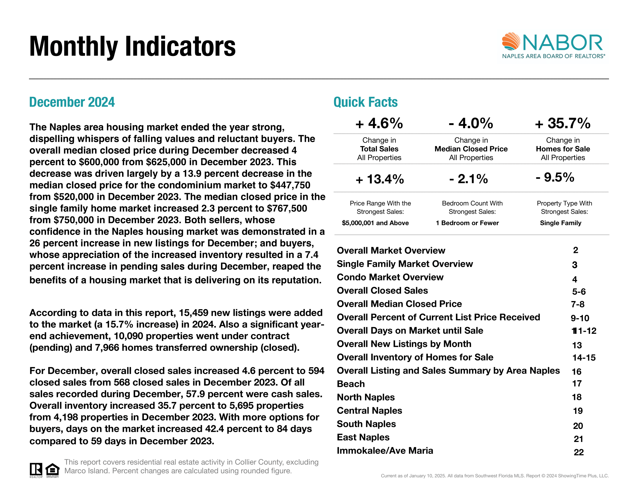 December 2024 Nabor Market Report